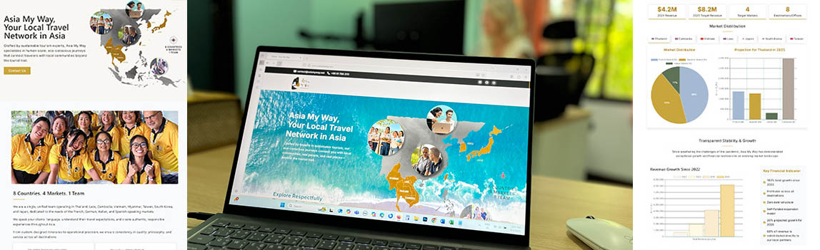 Image showcasing Asia My Way’s corporate website and team network across Asia.