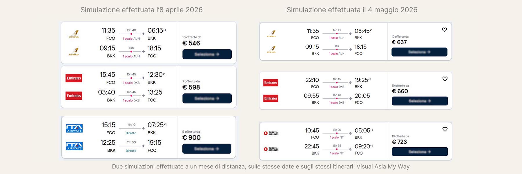 Comparación de simulaciones de vuelos entre abril y mayo de 2026, mismas fechas e itinerarios, desde Madrid hacia Bangkok